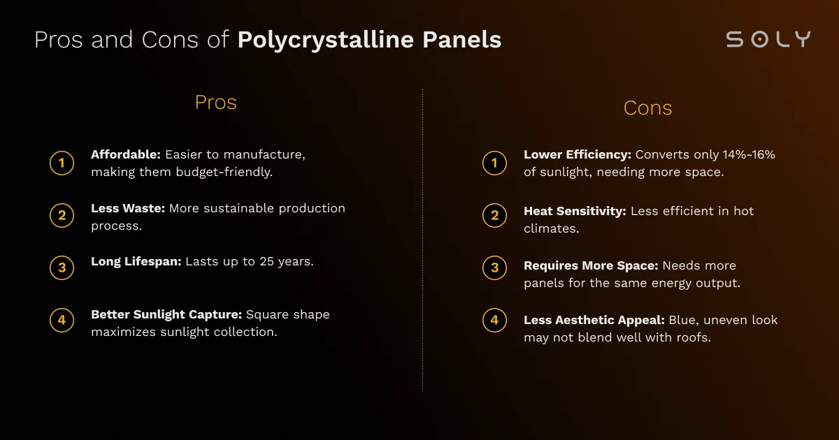 benefits and drawbacks of poly solar panels