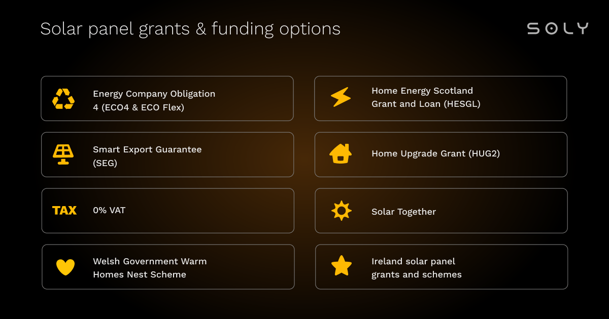 available solar panel grants and funding options comparison