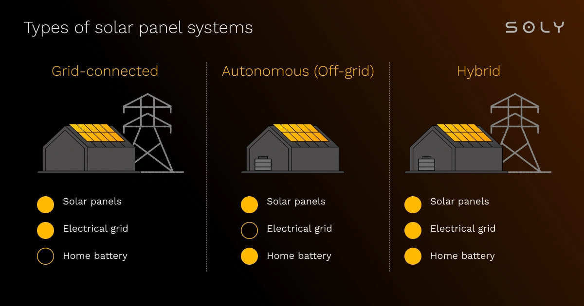 types of solar panel systems side-by-side comparison