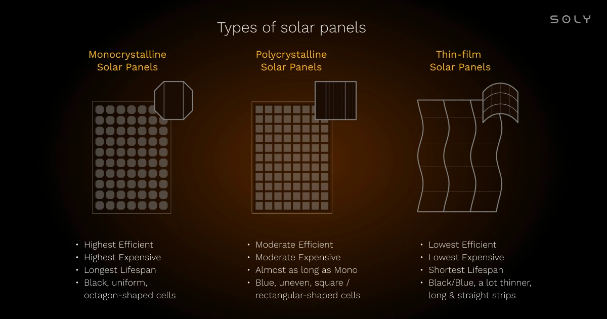 types of solar cells side-by-side comparison