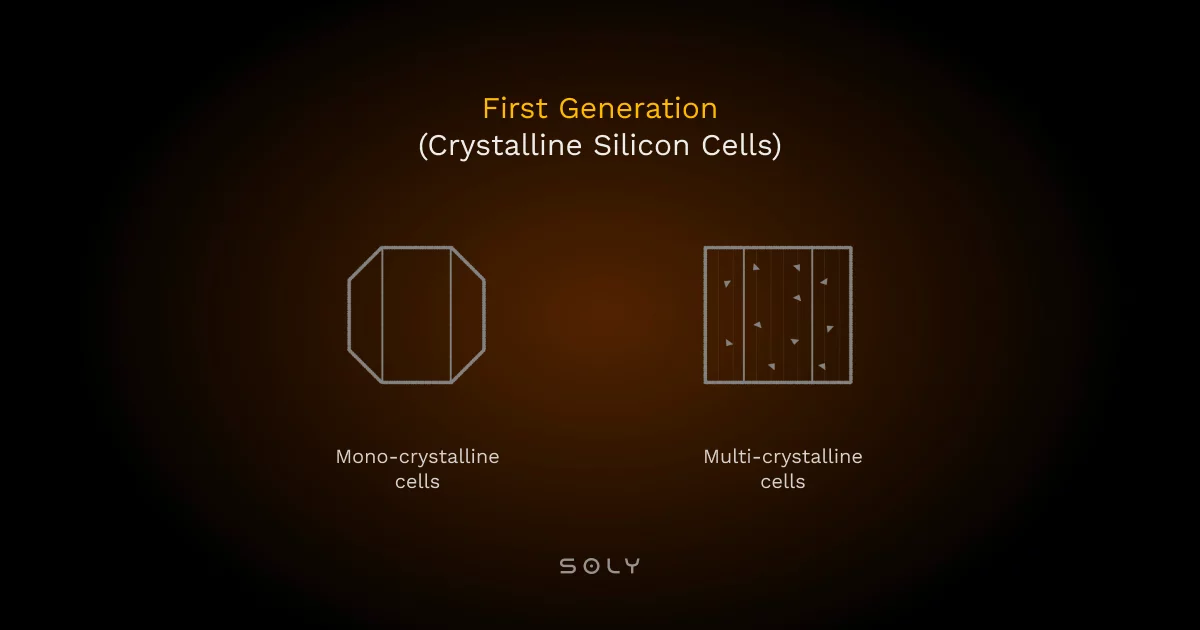 first-generation solar cells diagram