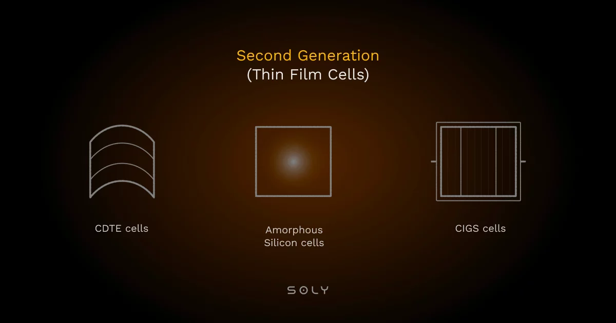 second-generation solar cells diagram