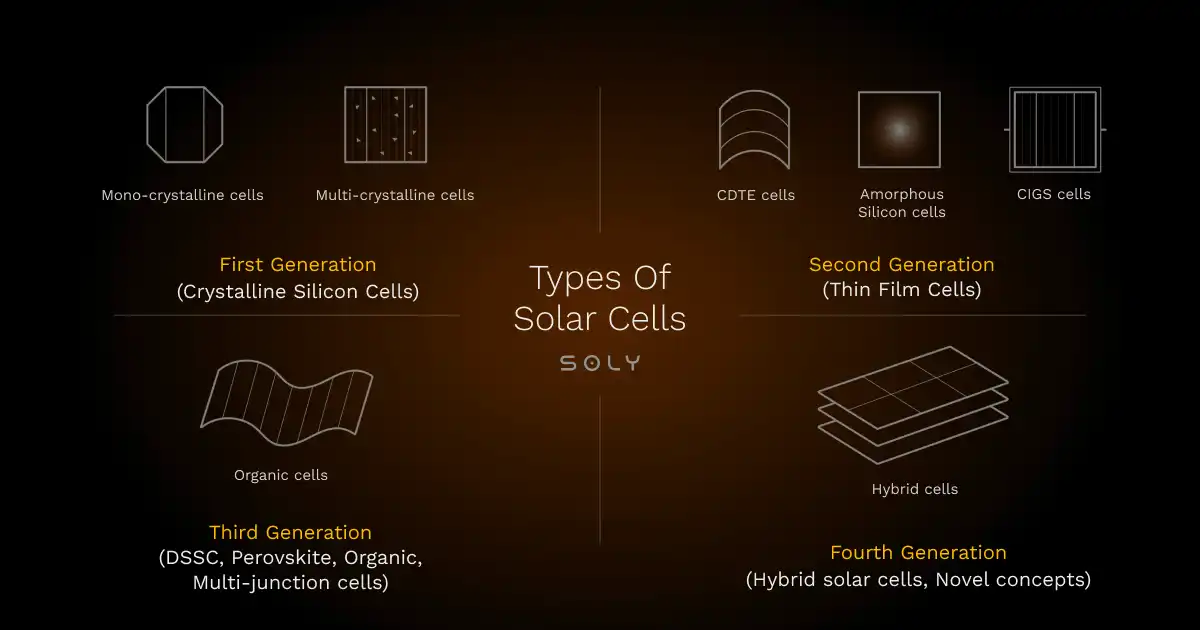 types of solar cells side-by-side comparison