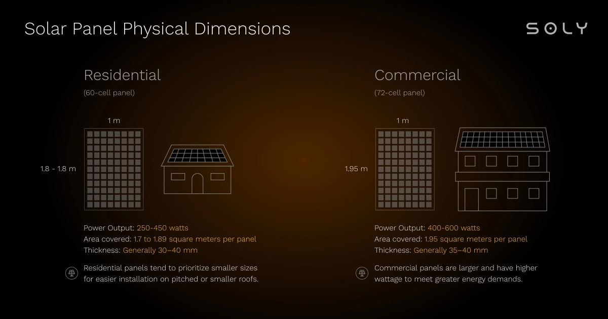 solar panel physical dimensions