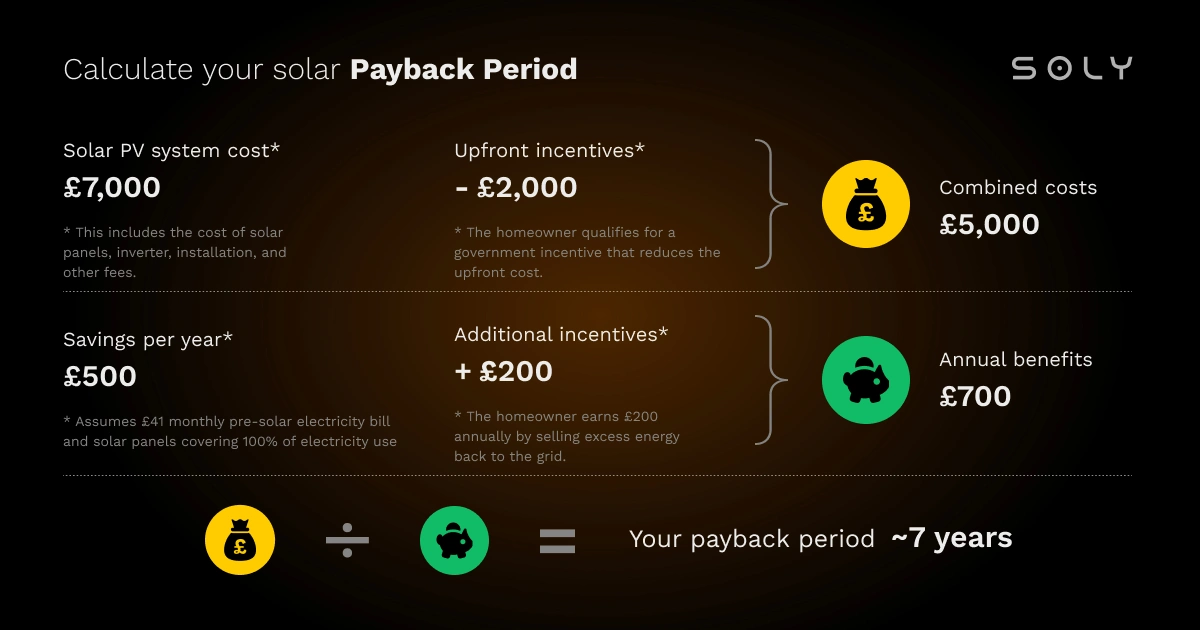 solar panel payback period formula calculation example