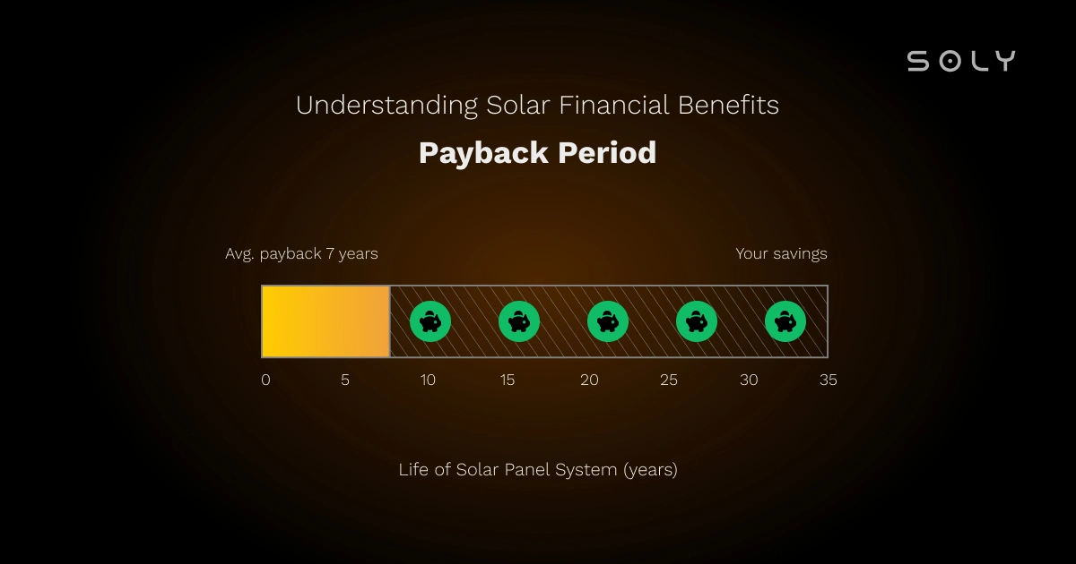 solar panel payback period explainer