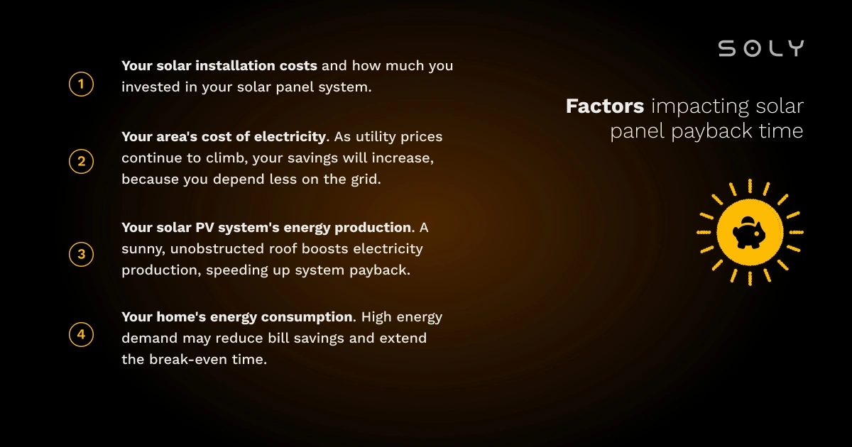 factors that affect solar panel payback time