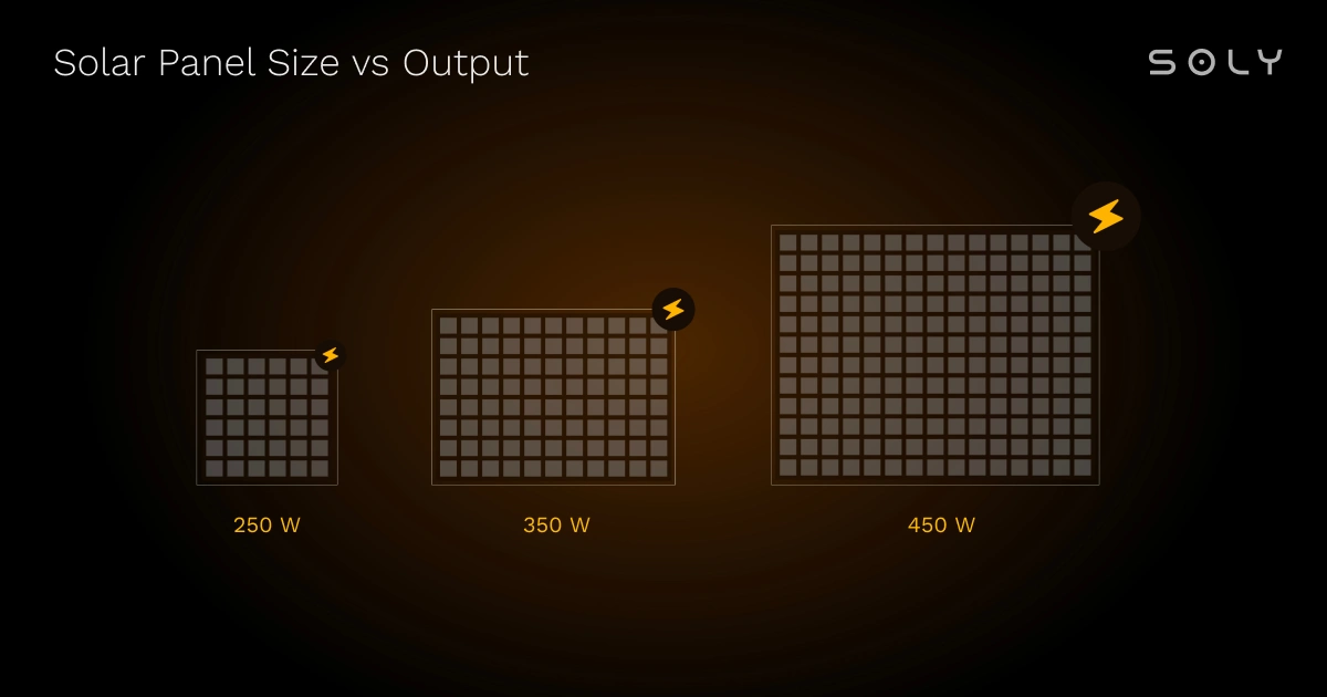 solar panel size versus output