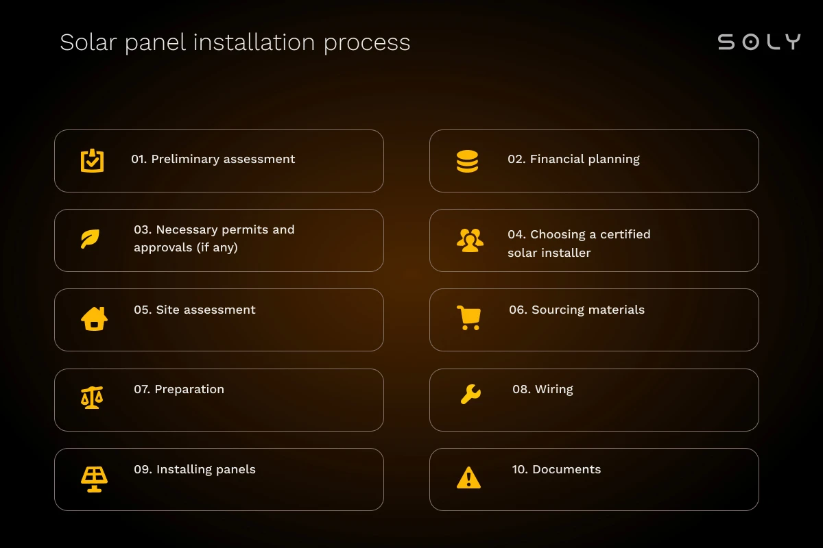 10-point checklist for solar installations