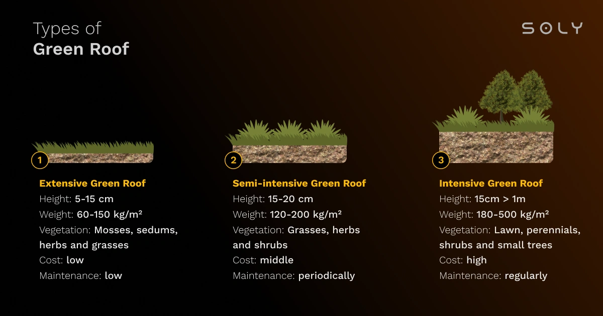 types of green roofs